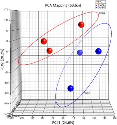 New microRNA Biomarkers for Drug-Induced Steatosis and Their Potential to Predict the Contribution of Drugs to Non-alcoholic Fatty Liver Disease